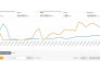 set up an amazon KDP ads campaigns and ppc management